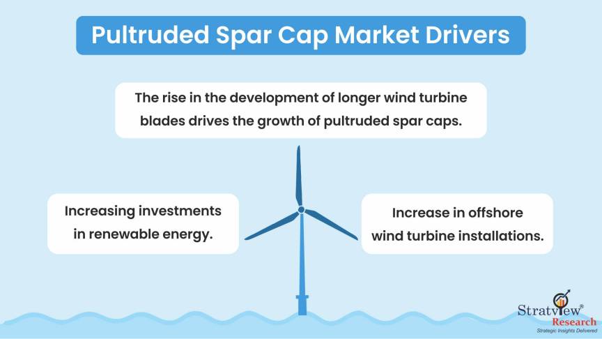Pultruded-Spar-Cap-Market-Drivers